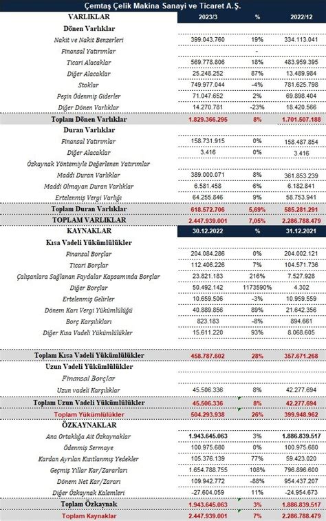 Metin Yüksel on Twitter Ya ne olmuş CEMTS a bir bakalım hele