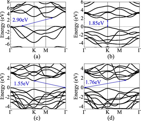 Electronic Band Structures For Stable Stacking Patterns Of A Bluep