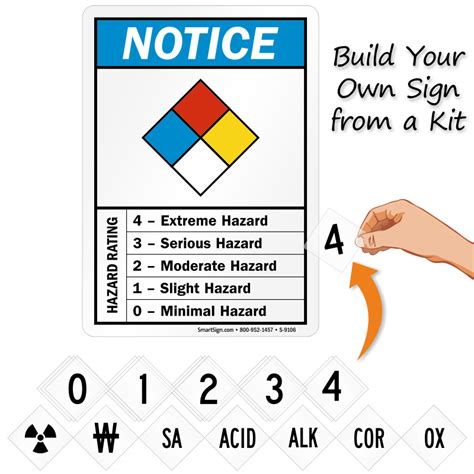 NFPA Labels Explained