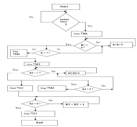 Block Diagram Of The Algorithm Download Scientific Diagram