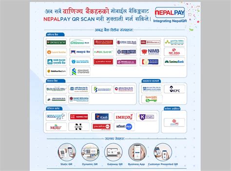 नेपाल पे क्युआर अब सबै वाणिज्य बैंकहरूको मोबाइल बैंकिङबाट स्क्यान गर्न