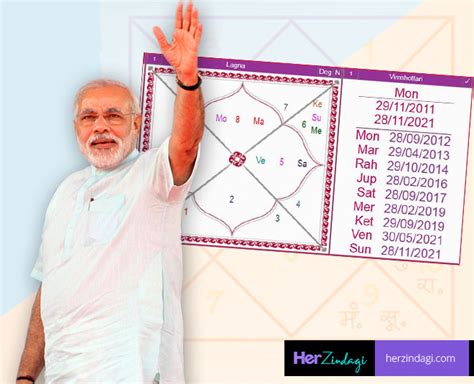 Pm Narendra Modi Birthday Special Shatruhanta Yog In Pm Modis