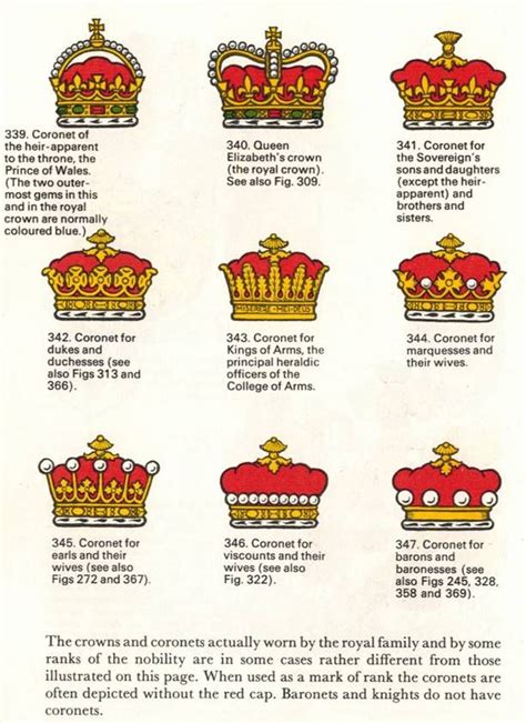 Understanding Monarchy Titles In The UK: A Comprehensive Guide