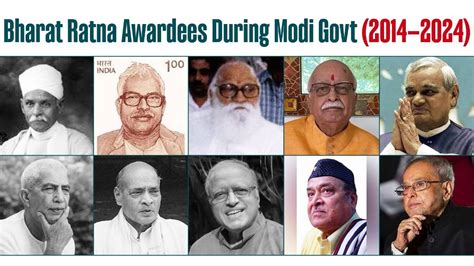 Bharat Ratna Awardees During Modi Govt (2014–2024). See Full List ...