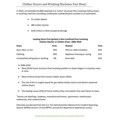 Nfpa Clothes Dryer And Washing Machine Fact Sheet Bhhc Safety Center