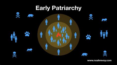 What Is The Patriarchy Video — Restoring Our Ancestral Relationship