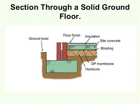 Solid Ground Floors