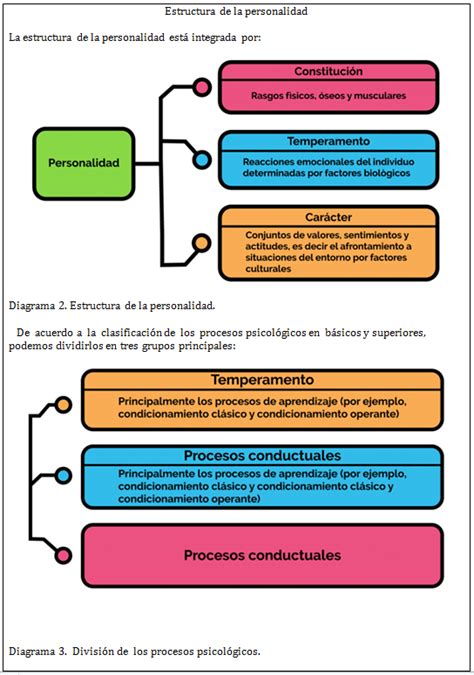 E T D C Jorge Murad Sayeed Actividad nº 2 Psicología 4to año