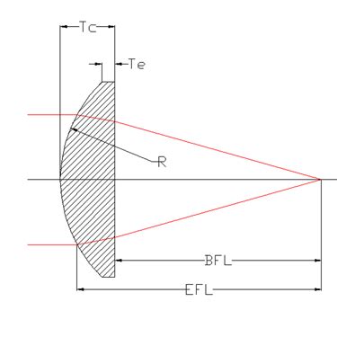 Plano Convex Lens Focal Length Equation - Tessshebaylo