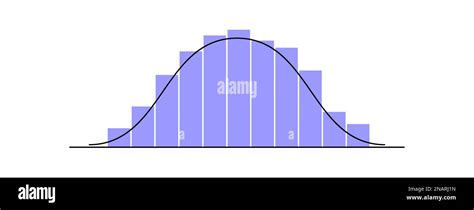 Gaussian Or Normal Distribution Graph With Different Height Columns