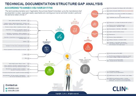 EU MDR How To Structure Your Medical Device Technical Document Clin R