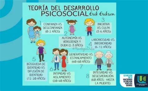 Etapas Del Desarrollo Psicosocial De Erikson Etapa 1 Confianza Vs