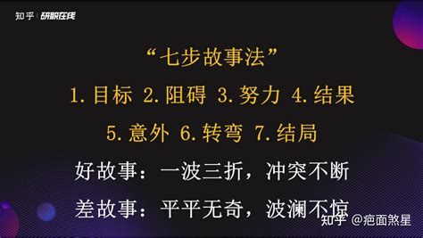 知乎新人写作计划带货撰稿人1元写作班，想交钱的可以先看我这篇文章 知乎