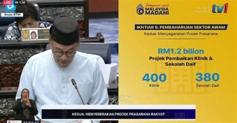 Belanjawan 2023 RM 1 2 Bilion Diperuntukkan Untuk Baik Pulih Klinik