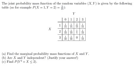 Solved The Joint Probability Mass Function Of The Random Chegg