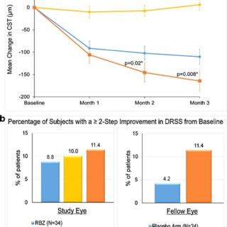 Of Outcomes From The TIME2 Phase 2A Study Investigating The Effect Of