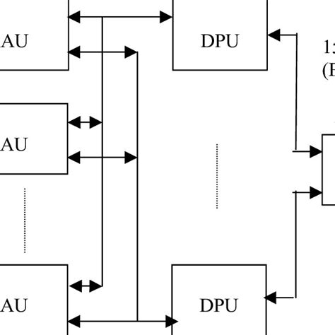 Block Diagram Of A 16 Channel Data Acquisition Unit Dau Download