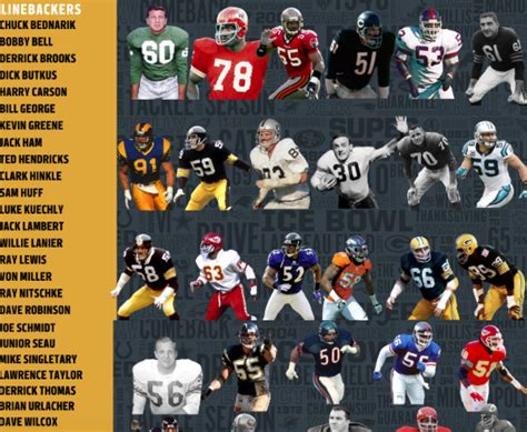 Broncos represented with finalist on NFL 100 All-Time Team - Mile High ...