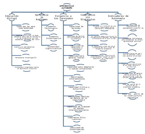 Etapa 4 UnADM Mapa Conceptual