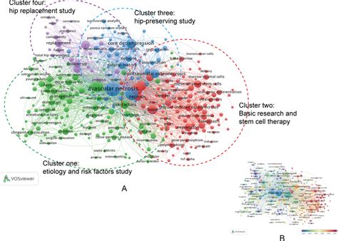 A Network Visualization Map Of The Co Occurrence Network Of Keywords