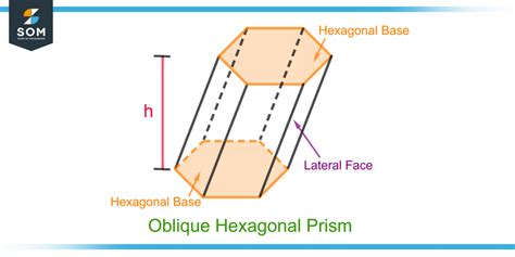 Oblique Prism | Definition & Meaning