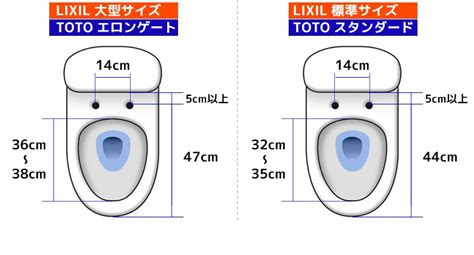 便器にサイズってどのくらいあるんですか？メーカーによっても違いますか？ | リフォーム創研があなたの暮らしを快適にします。
