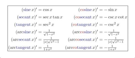 Trig Identities Derivatives [Inverse, Antiderivative]