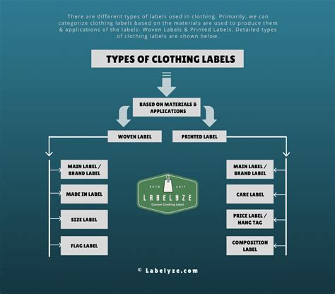 Types Of Clothing Labels Definitions And Buying Guide Cheap Custom