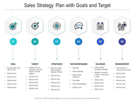 Sales Strategy Plan With Goals And Target Presentation Graphics