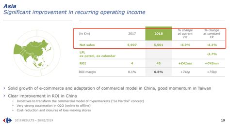 家乐福中国的至暗时刻 Foodtalks全球食品资讯