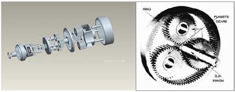 Structure Of Three Stage Planetary Gearbox Download Scientific Diagram