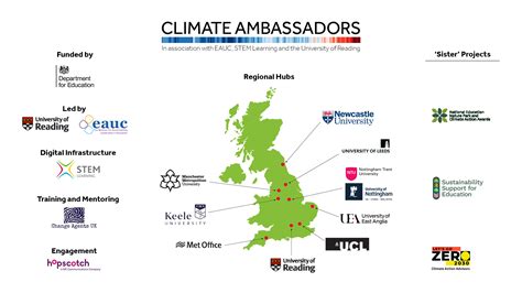 Our Role Climate Ambassadors