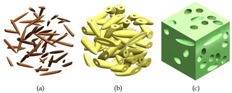 Components Of The Representative Volume Element RVE A Fiber B