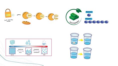 Science Schematic Diagrams on Behance