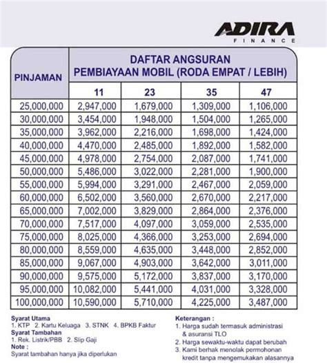 Brosur Kredit Mobil Adira Finance Baru Bekas Simulasi