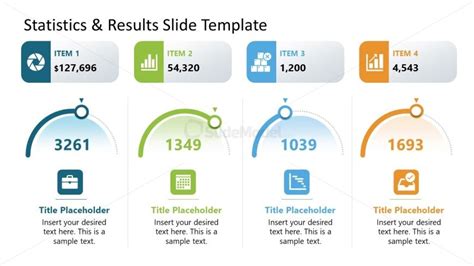 Editable Statistics Results PPT Template SlideModel