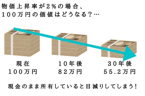 日本にも今後到来インフレ時代におけるリスク対策法とはWEB UNIVERSITYHRI journal住宅不動産総合研究所