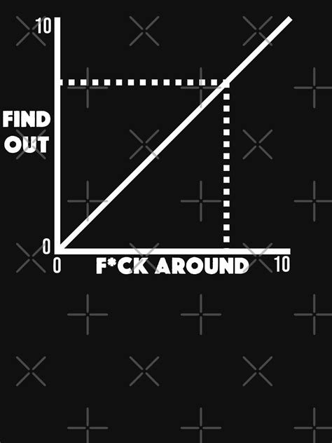 Funny Fuck Around And Find Out Diagram Chart Meme Graph T Shirt For Sale By JackCurtis