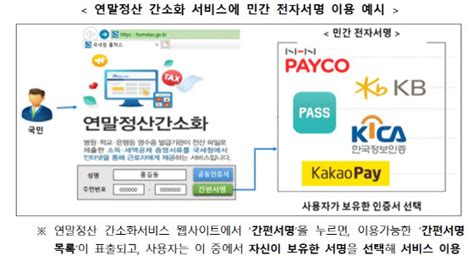 공인인증서 없는 첫 연말정산 카카오·패스·페이코 중 승자는 프린트화면