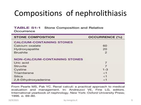 Surgical Management Of Urolithiasis Ppt