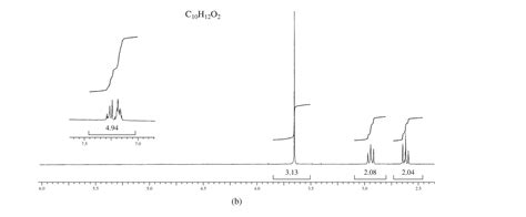 Solved 2 The H Nmr Spectra Are Shown Below In Parts A B