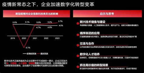 【云驻共创】企业数字化转型，华为云咨询与你同行 云社区 华为云