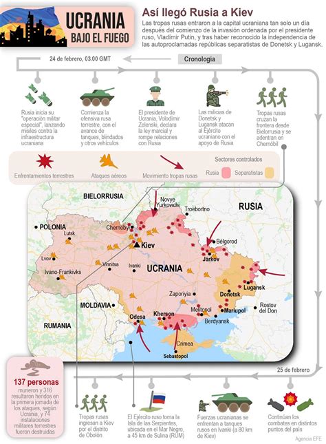 La Guerra De Ucrania Explicada En Infograf As Euroefe Euractiv