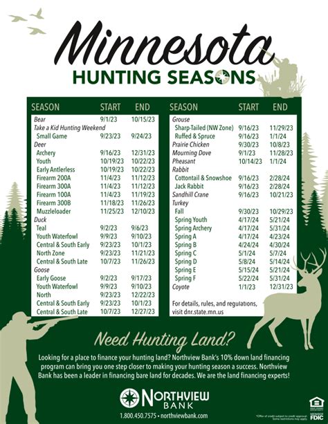 2023 Minnesota Hunting Schedule