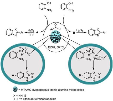 Mesoporous Titania‐alumina Mixed Oxide A Heterogeneous Nanocatalyst