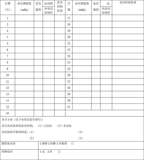 高血压患者自我管理血压及治疗记录表doc222222word文档在线阅读与下载无忧文档