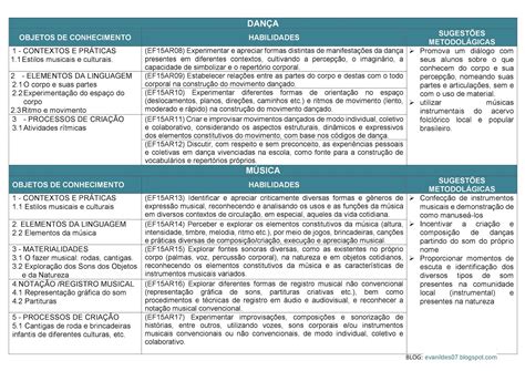 Plano De Aula Artes 1 Ano Ensino Fundamental Bncc - RETOEDU
