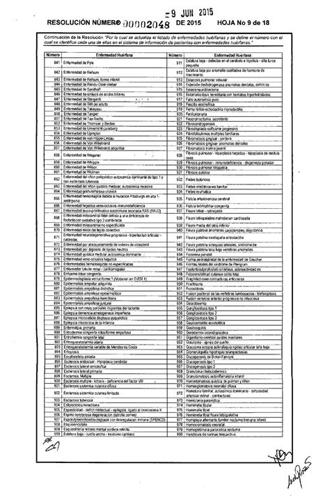 Resolucion De Lista De Enfermedades Huerfanas Actualizada By