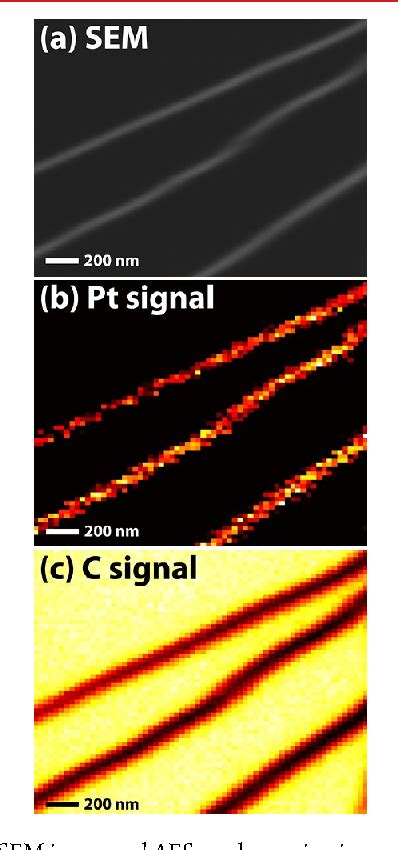 Figure 2 From Growth Of Pt Nanowires By Atomic Layer Deposition On