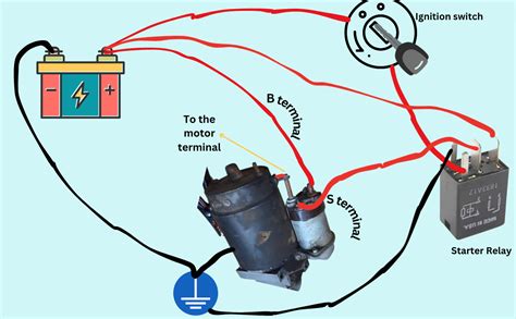 6 Reasons Your Car Makes Whirring Noise But Won T Start Autocornerd